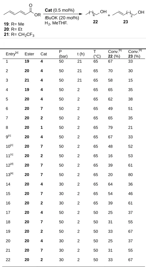 Table 4. Optimisation studies using Ru pre-catalyst and sorbate esters. 