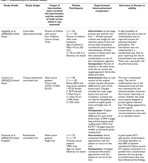 Table 1: Characteristics of included studies