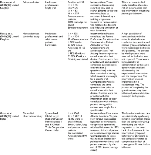 Table 1: Characteristics of included studies (Continued)