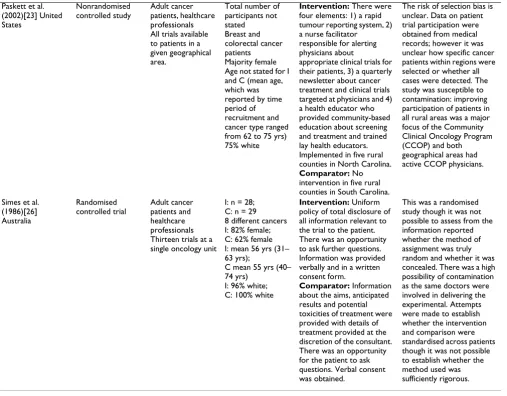 Table 1: Characteristics of included studies (Continued)