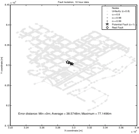Figure 8. Chlorine bulk decay fault detection in link TR00353608Dat hour 48.