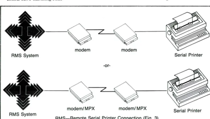 Figure 2, several printers and ter-minals are connected to an RMS system via a single dial-up line