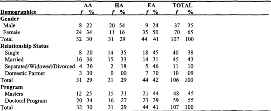 Table 1 