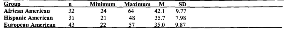 Table 2 