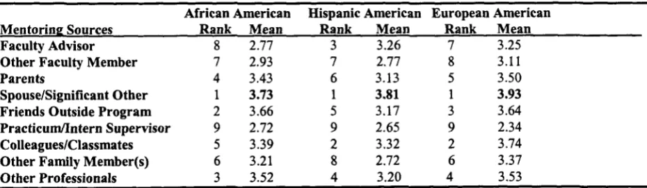 Table 5 