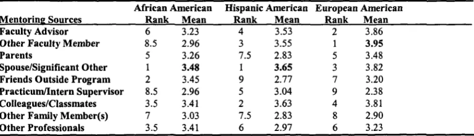 Table 6 
