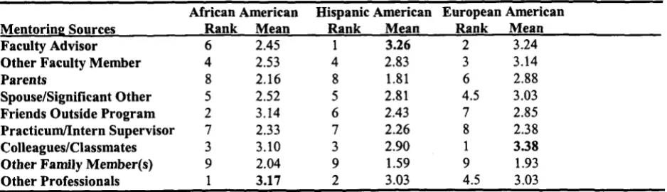 Table 7 