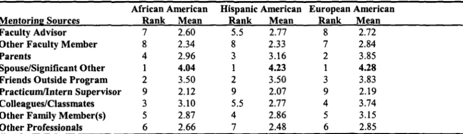 Table 9 