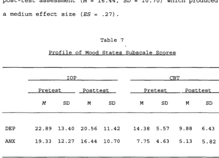 Table 7 Profile of Mood States Subscale Scores 