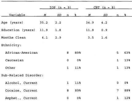 Table 1 Demographic Characteristics at Intake 