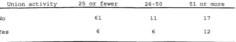 Table 3 Cross-tabulation of Staff Size and Union Activity 