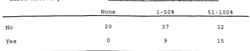 Table 5 