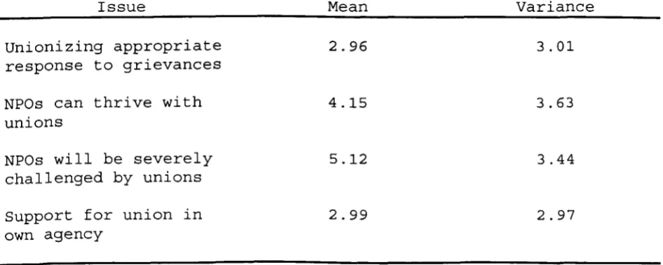 Table 7 Executive Directors' Views of Unionization and Its Impact 
