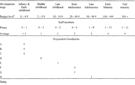Table 4.6 