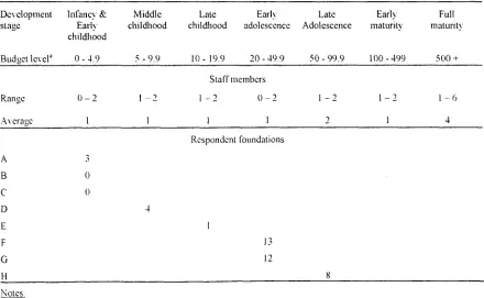 Table 4.9 