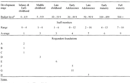 Table 4.10 
