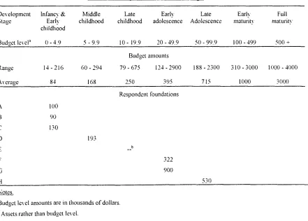 Table 4.12 