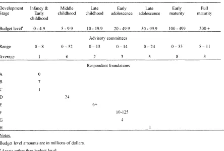 Table 4.14 