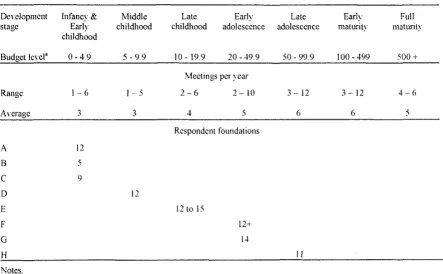 Table 4.17 
