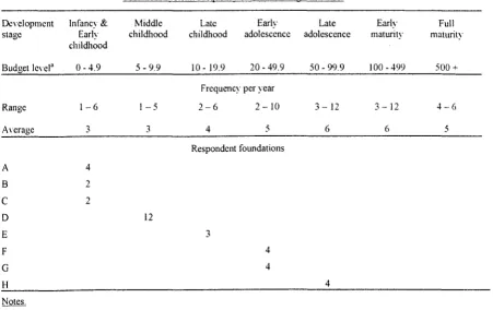Table 4.24 