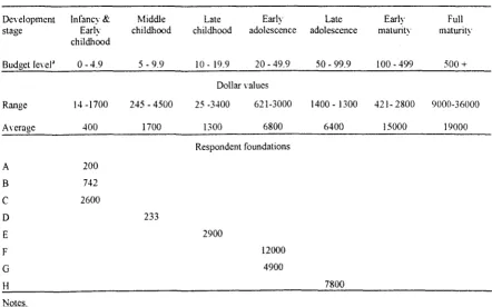 Table 4.25 