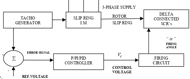 Figure 1. Schematic diagram of phase controlled SCR’s in delta (Δ) configuration 