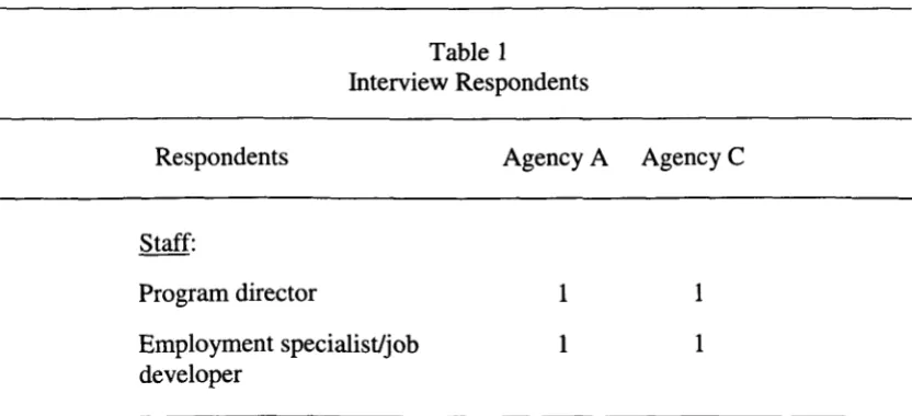 Table 1 Interview Respondents 