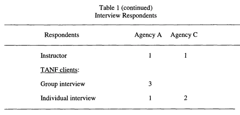 Table 1 (continued) Interview Respondents 