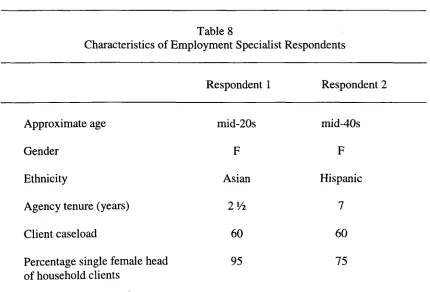Table 8 Employment Specialist Respondents 