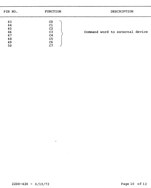 FIGURE 2 DATAPOINT 2200-420 EXTERNAL DEVICE PIN ASSIGNMENT-J3 (Continued) 