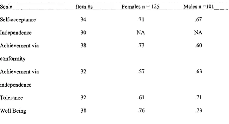 Table 1 