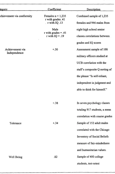 Table 2, cont. 