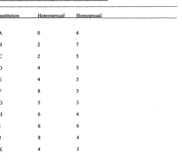 Table 3 