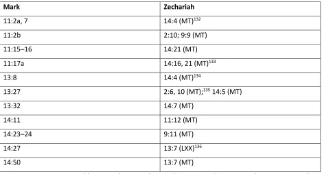 Figure 1.2 
