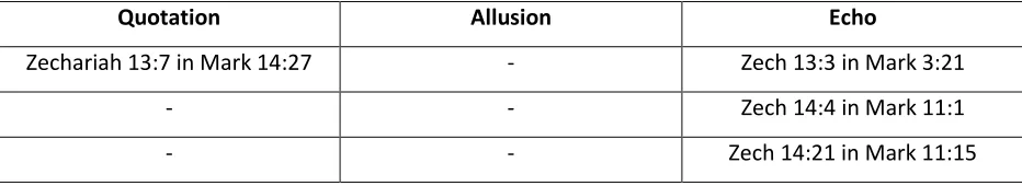 Figure 1.5 Quotation 