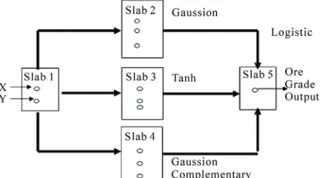 Figure 6. A typical profile of training and calibration error of a NN model [16]  