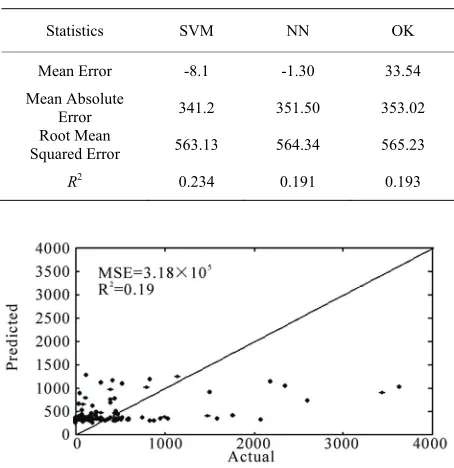 Table 3. Generalization performance of the models for the Red block 