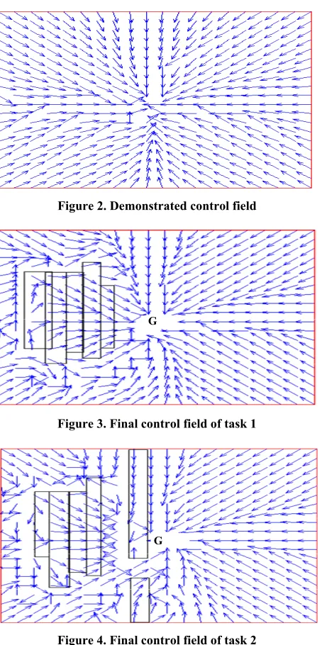 Figure 2. Demonstrated control field 