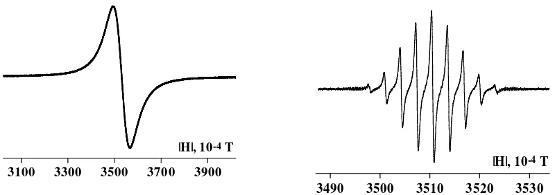 Figure 2. EPR spectra of salt spectrum is identical to that of the authentic RA [2 in the solid state (left) and in DMF solution (right)