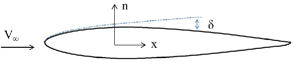 Figure 1.1. Boundary layer representation 