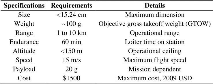 Table 1.1.MAVs design requirements as outlined by the Defense Advanced Research Projects Agency (DARPA) [5, 6] 
