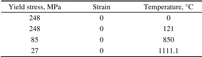 Table 2.1: Physical and thermal properties of steel 