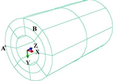 Figure 3.3: Computational domain for the steel tube 