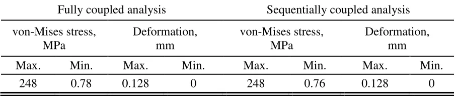 Table 4.1: Comparison of fully coupled and sequentially coupled analysis 