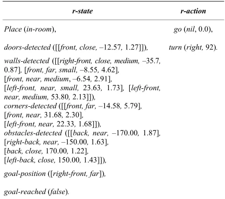 Table 2. Resulting r-state-r-action pair from the values in Table 1 