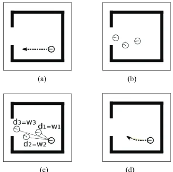 Figure 5. Triangulation process, (a) R robot’s r-state and identified elements; (b) R’robot from traces; (c) elements to be calculated 