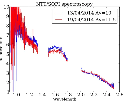 Figure 7. Dereddened spectra for ISO-Oph-50 taken on 2014 April 13and 19.
