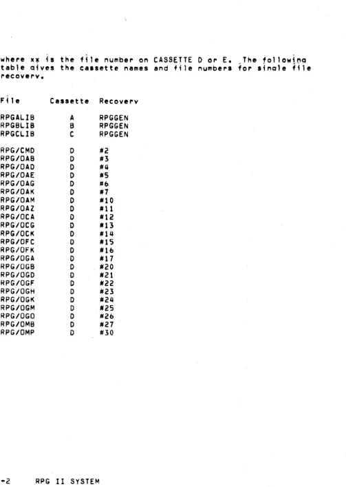 table Qives recovery. 
