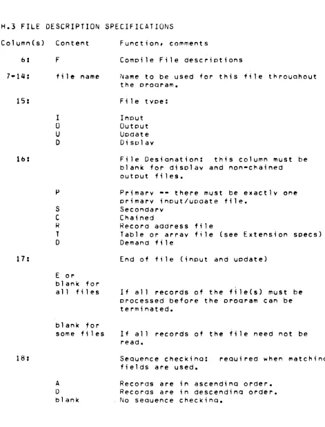 Table or DemanCi arrav file 
