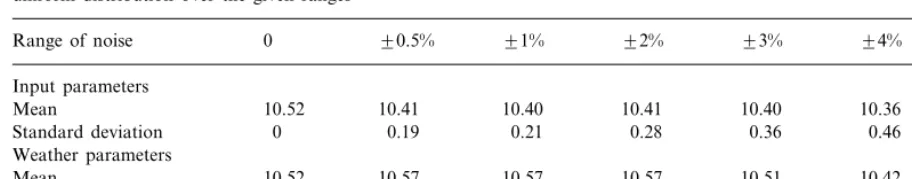 Table 2The mean and standard deviation of the yield values (in